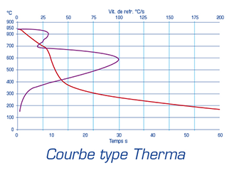 Therma