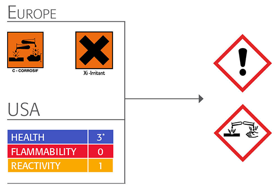 nouveaux-pictos-danger